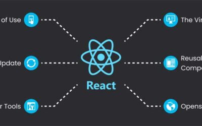 Why is React JS being used?