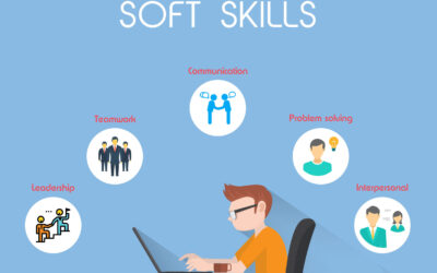 What is Soft Skills Training? – Definition & Benefits +10 Examples
