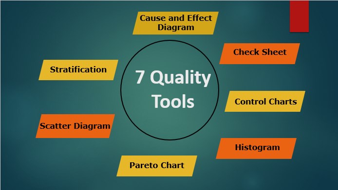 Quality tools  training 