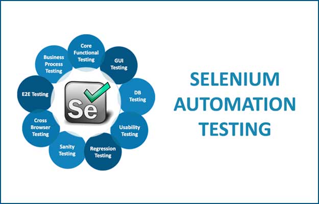 Selenium with Java training 